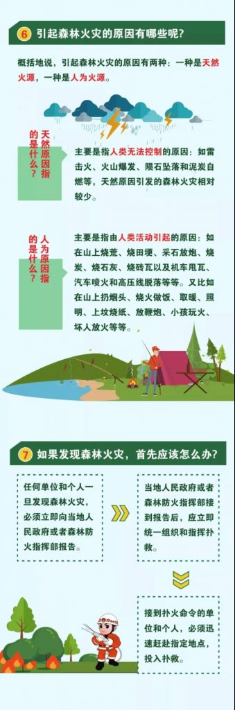 森林防火知识，一图帮您来掌握
